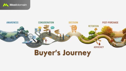 Apa itu Buyer Journey? Pengertian, 3 Tahapan, dan Cara Implementasinya