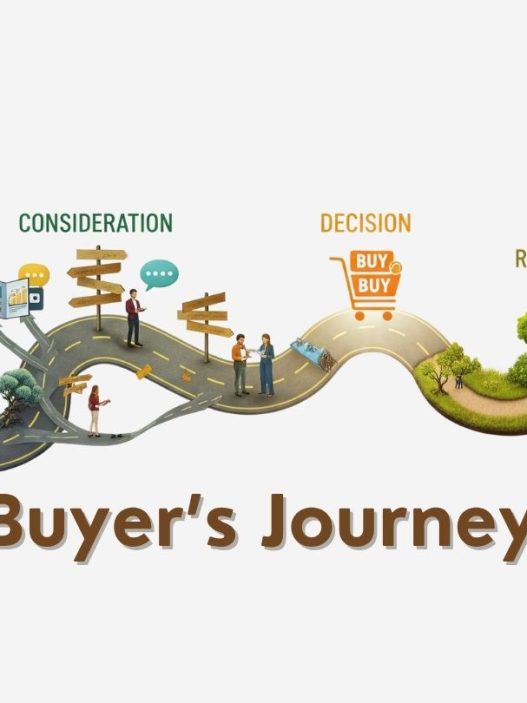 Apa itu Buyer Journey? Pengertian, 3 Tahapan, dan Cara Implementasinya