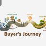 Apa itu Buyer Journey? Pengertian, 3 Tahapan, dan Cara Implementasinya