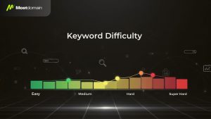 keyword difficulty