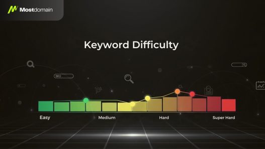 keyword difficulty